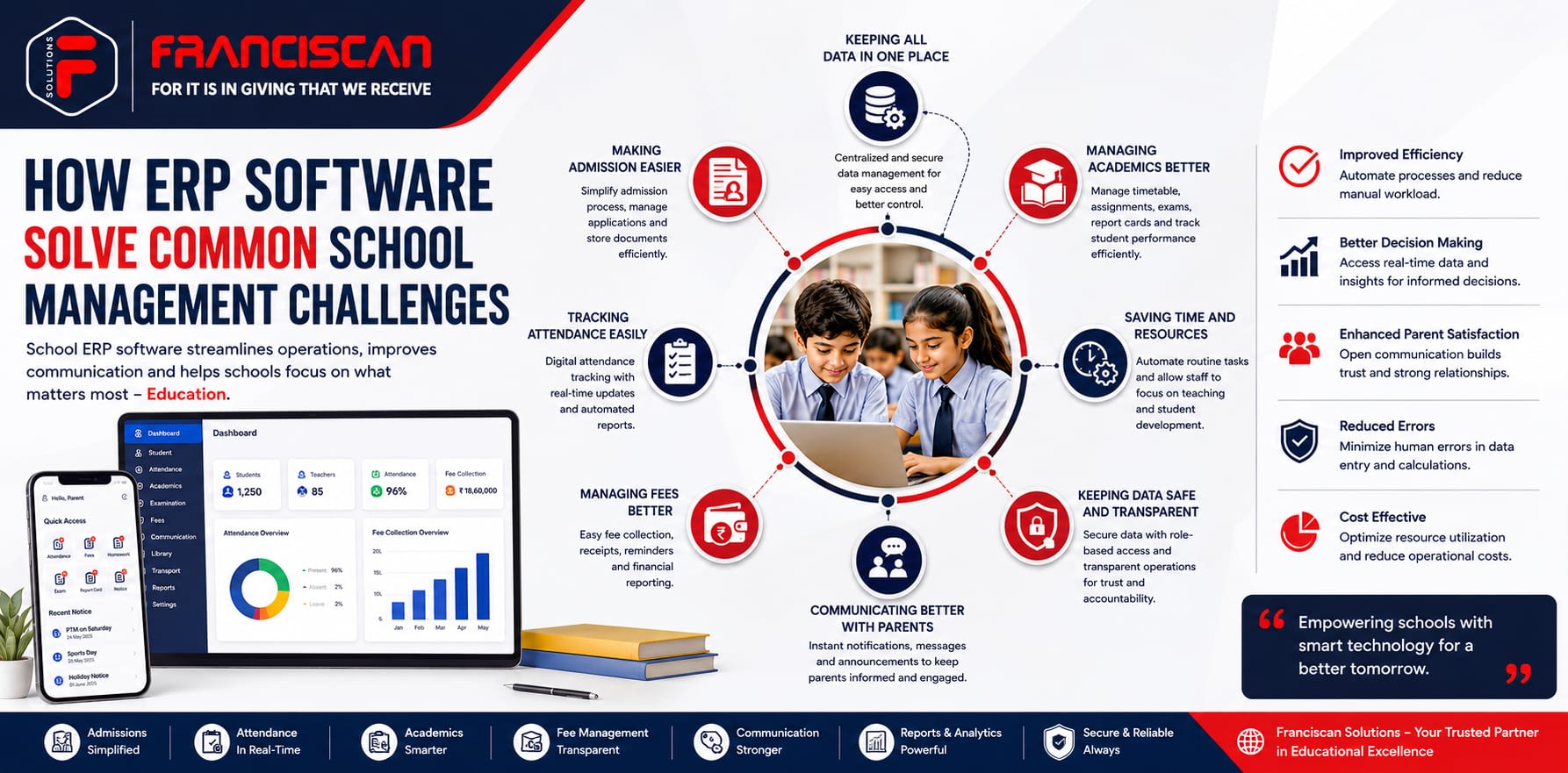 How ERP Software Solve Common School Management Challenges